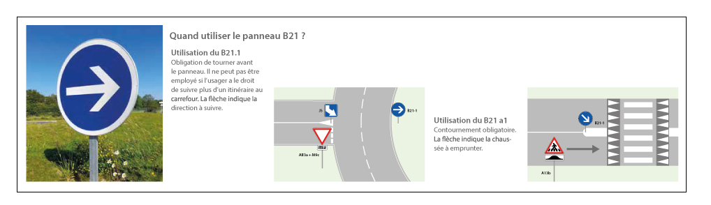 quand utiliser le panneau B21