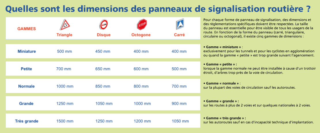 quelles-sont-les-dimensions-des-panneaux-de-signalisation-routière