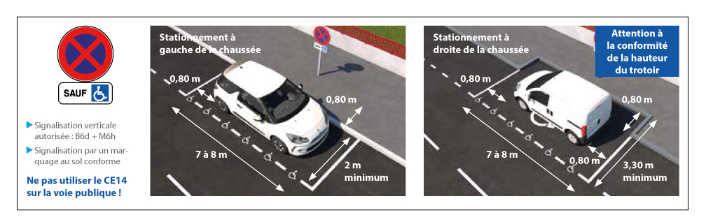 reglementation du stationnement PMR