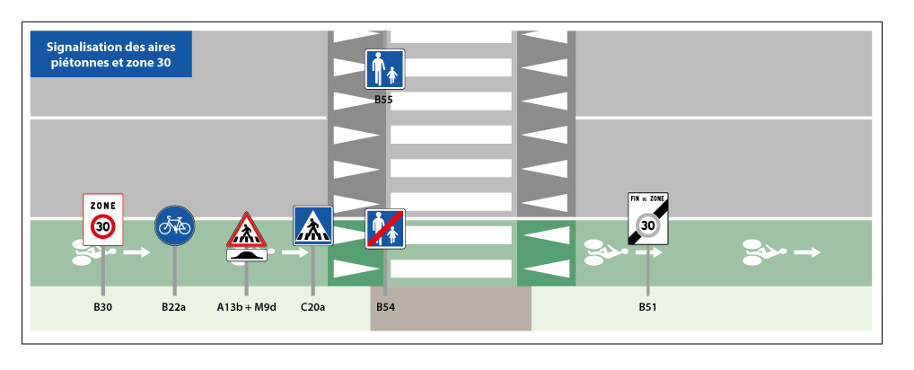 signalisation des aires pietonnes et zone 30