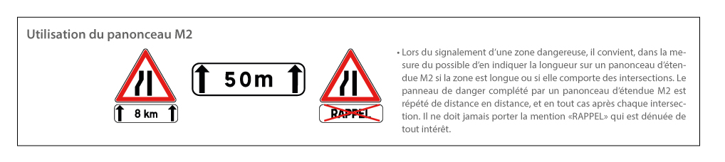 utilisation du panonceau M2